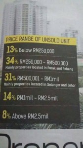 unsold